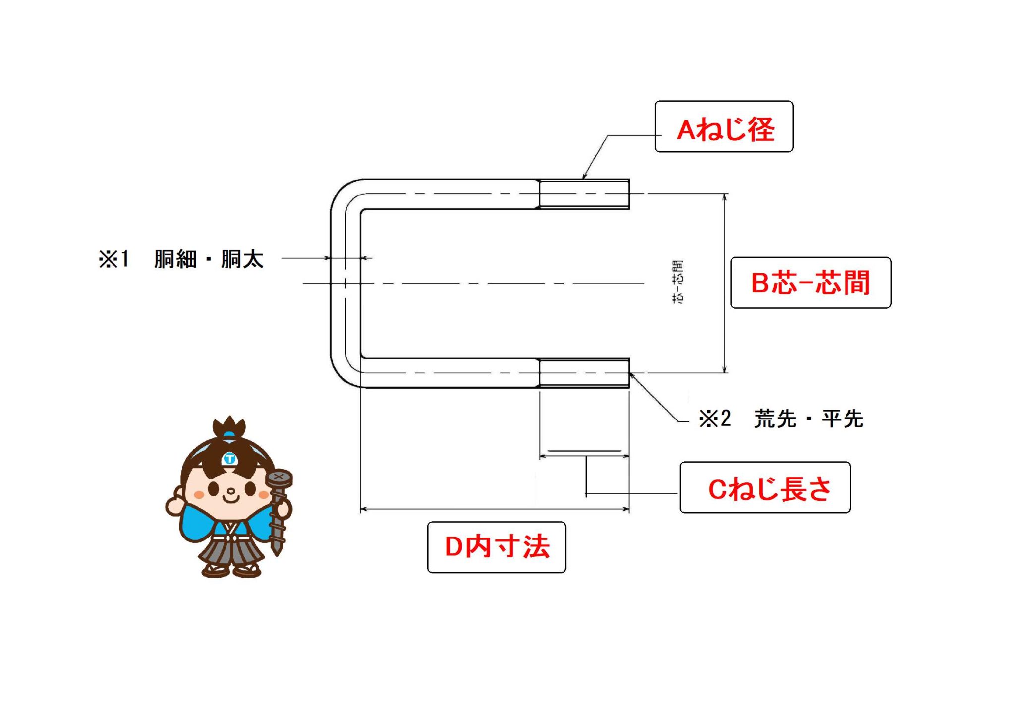 コの字ボルト（規格外品） お見積り専用フォーム NEJISAMURAI【ねじざむらい】